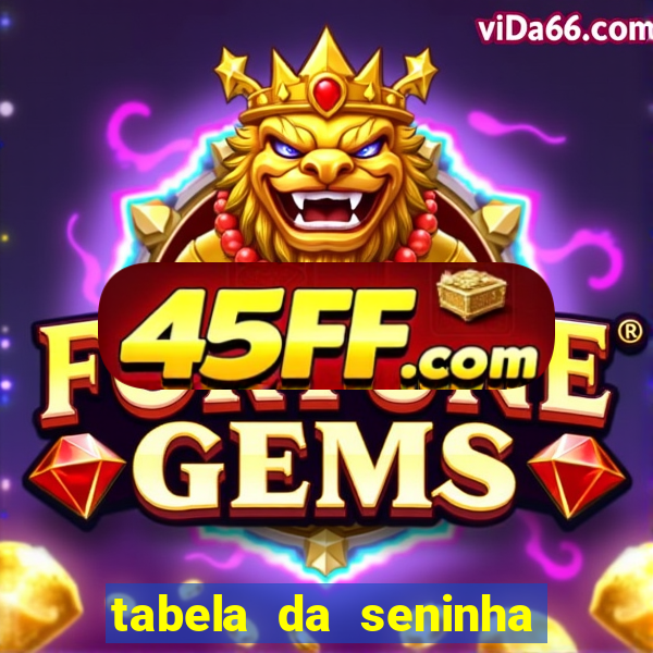 tabela da seninha do jogo do bicho